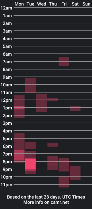 cam show schedule of elly_rise