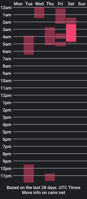 cam show schedule of elly_uwuw