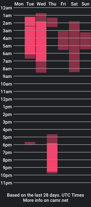 cam show schedule of ellyachartier