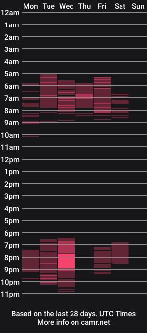 cam show schedule of ellysunset90