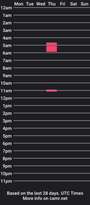 cam show schedule of elmalodelore