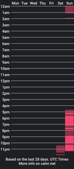 cam show schedule of elmarsexy