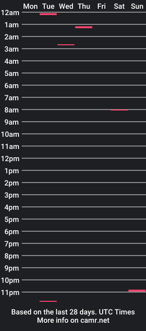 cam show schedule of elmartillodethor