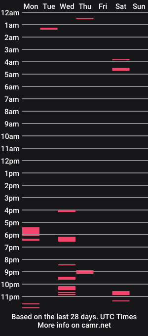 cam show schedule of elmatirestrepo