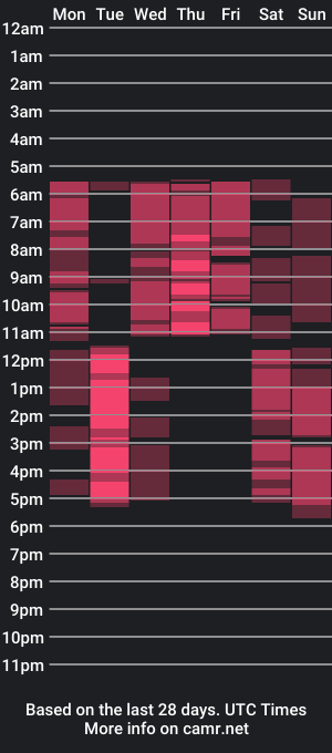 cam show schedule of elmirapowers