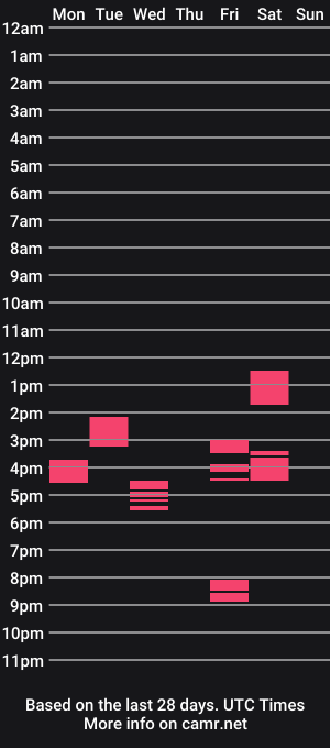 cam show schedule of elmorochopijudo