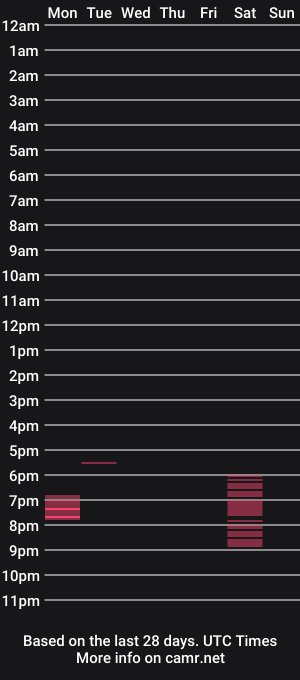 cam show schedule of eloabianchi