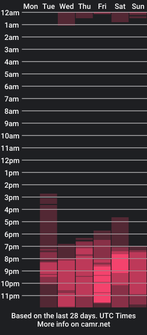 cam show schedule of elodie_wright