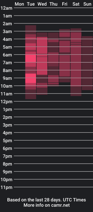 cam show schedule of elodieec