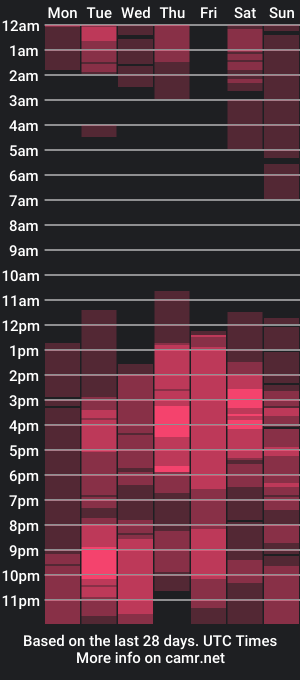 cam show schedule of elodiekingsman