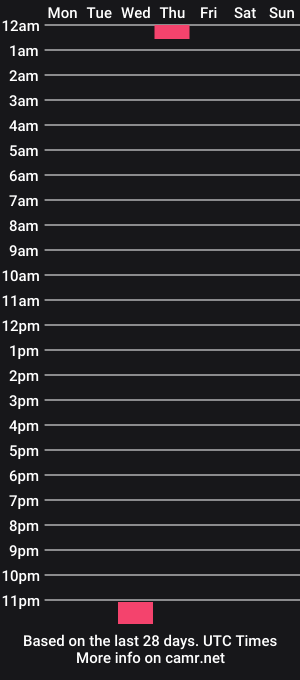 cam show schedule of elodin_95