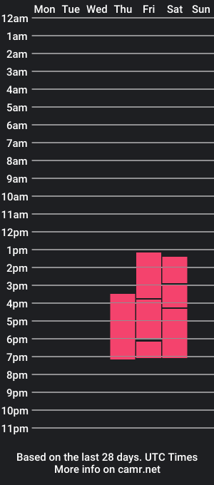 cam show schedule of elois_dupont_sub