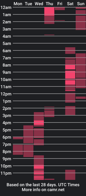 cam show schedule of eloisaath