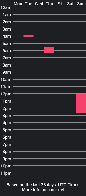 cam show schedule of elolotero