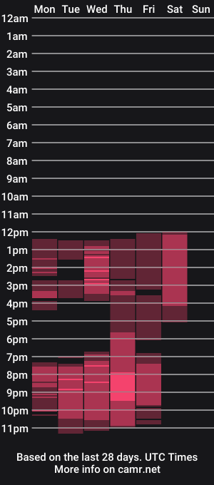 cam show schedule of elosocazador