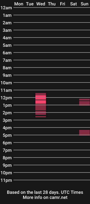 cam show schedule of elove201435