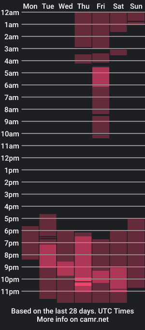 cam show schedule of elovinora