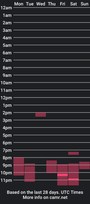 cam show schedule of elpampa16