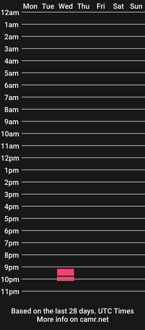 cam show schedule of elpedro91