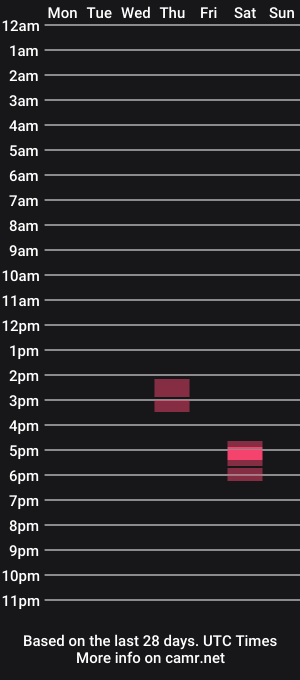 cam show schedule of elprenz21