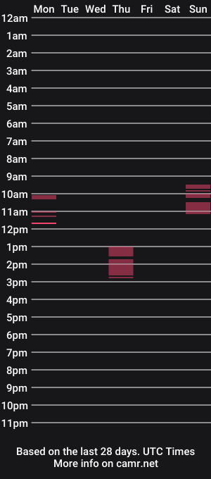 cam show schedule of elpsycongrooo
