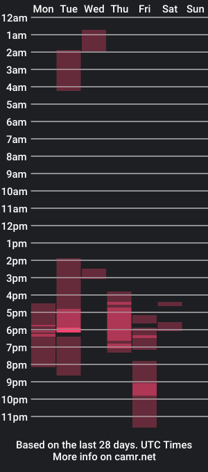 cam show schedule of elputoquetegusta