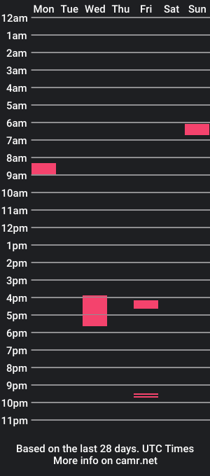 cam show schedule of elquijoe08