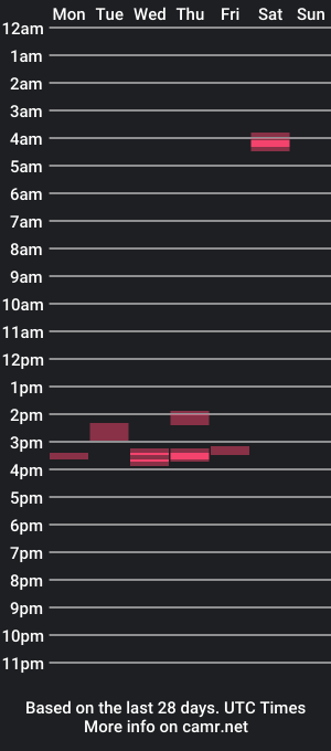 cam show schedule of elr3y