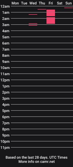 cam show schedule of elsa_muscari