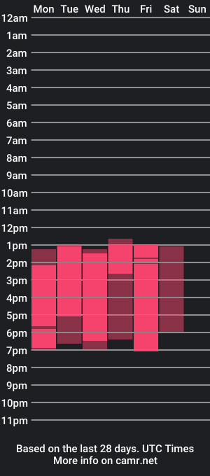 cam show schedule of elsahill