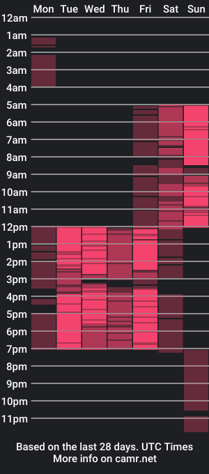 cam show schedule of elsajoness