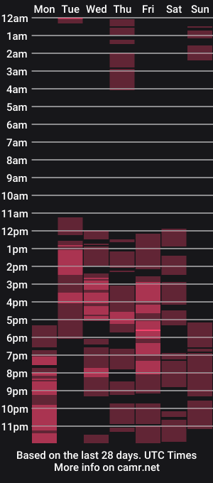 cam show schedule of elsamails