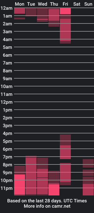 cam show schedule of elsie_ginger