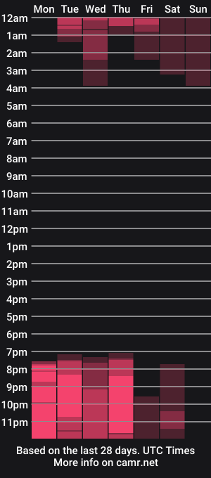 cam show schedule of elslove