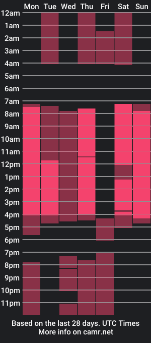 cam show schedule of elswythbickford