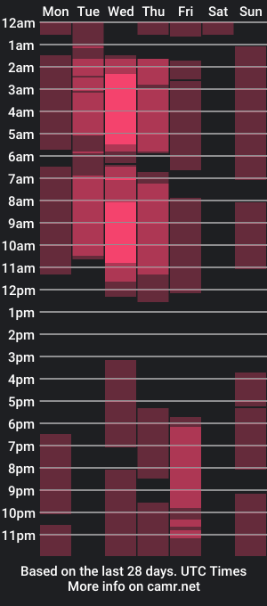 cam show schedule of elswythcullen