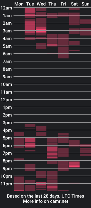 cam show schedule of elsyymilff