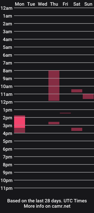 cam show schedule of elunaseduces