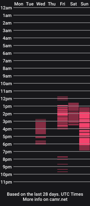 cam show schedule of elusiveutopia