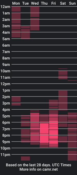 cam show schedule of elusticcum69_isabella