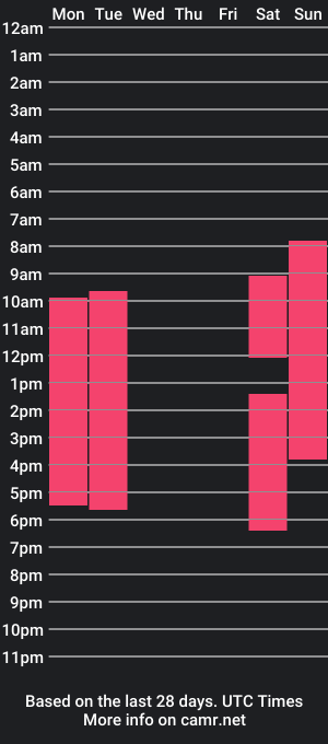 cam show schedule of elva_liz