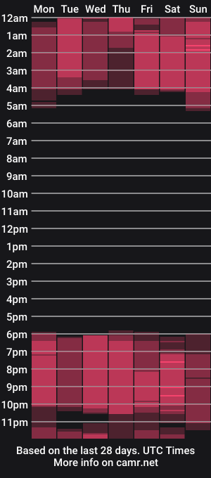 cam show schedule of elvahawks