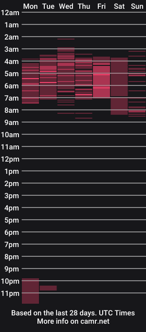 cam show schedule of elvergonn2105
