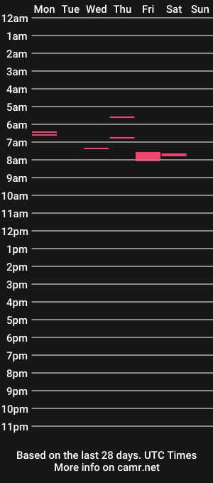 cam show schedule of elvergudo0