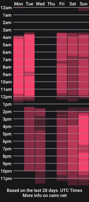cam show schedule of elviachaplin