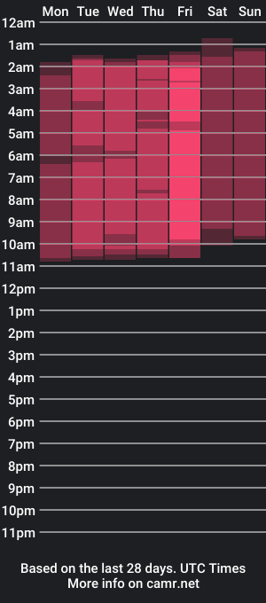 cam show schedule of elviacrissey