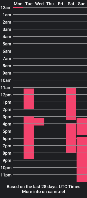 cam show schedule of elvinabarren