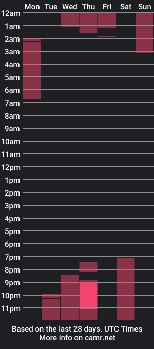 cam show schedule of elvishemmish