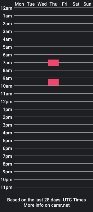 cam show schedule of elwood_t