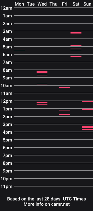 cam show schedule of elwoody7
